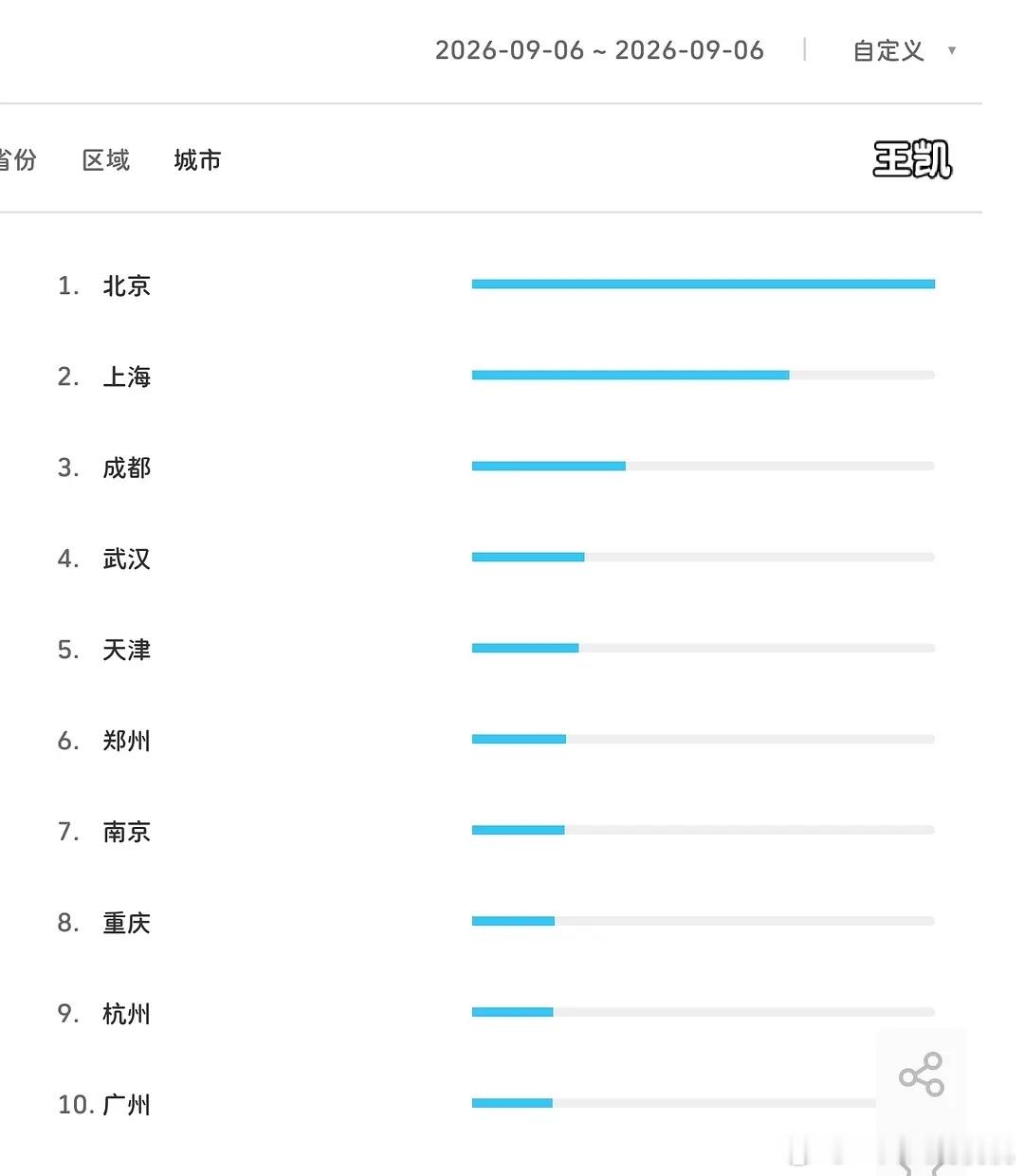 交锋首日百指63013，中规中矩，不过收视率不错。 ​​​