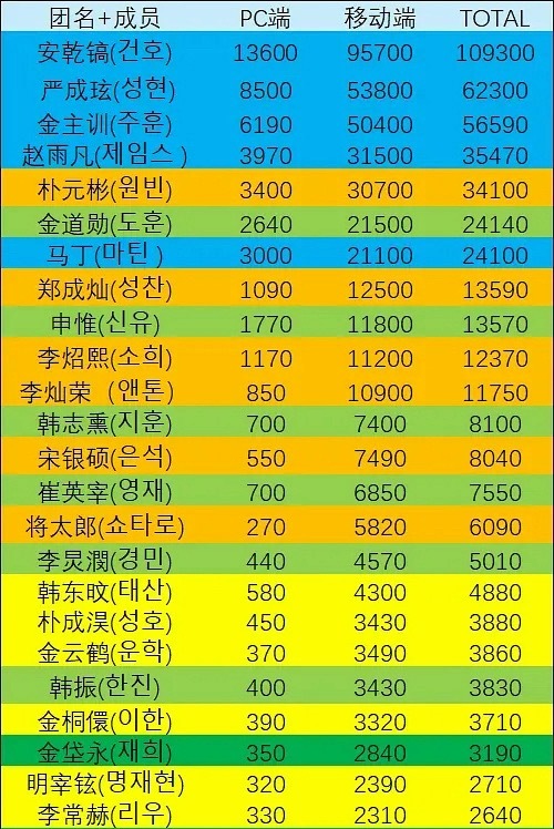 安乾镐fs喊话朴元彬准备拿下六男一和六颜一