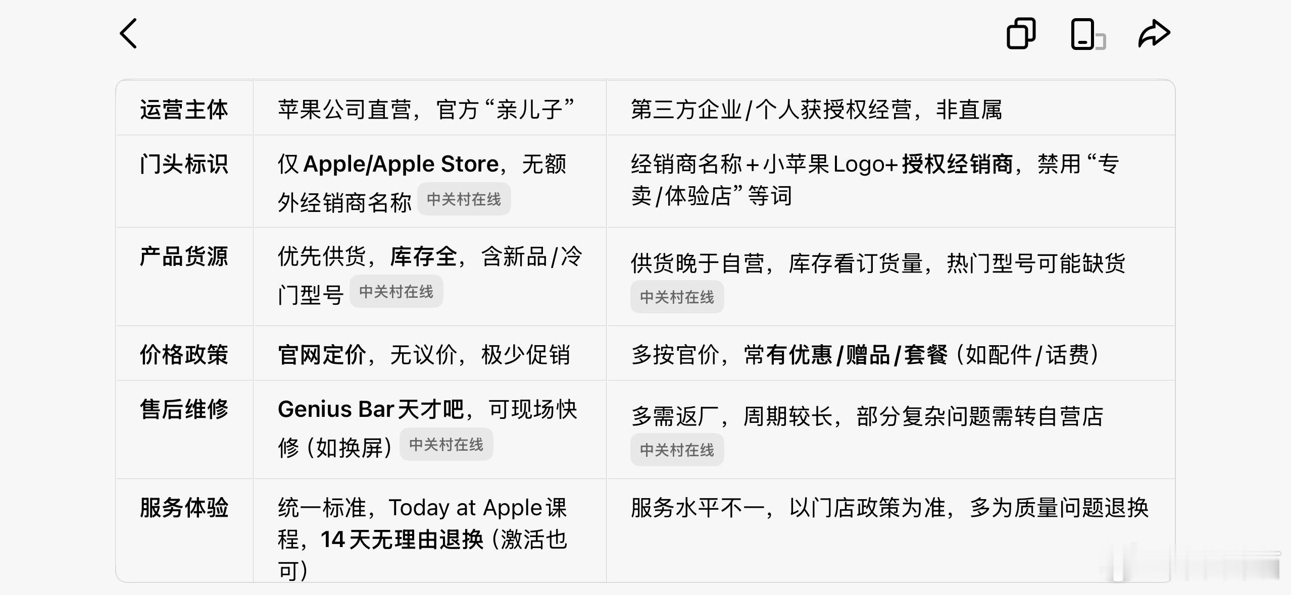 苹果自营店和授权店有什么区别最主要的区别就是，自营店是官方自己做的，授权店是授权