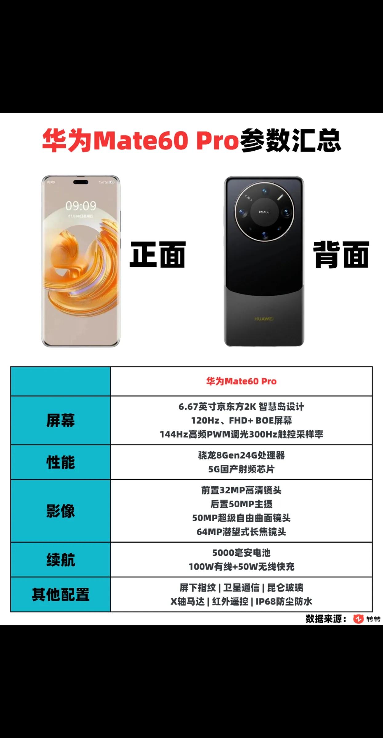 华为Mate60 Pro参数曝光，还有灵动岛和5G你觉得这个配置如何？ 华为ma