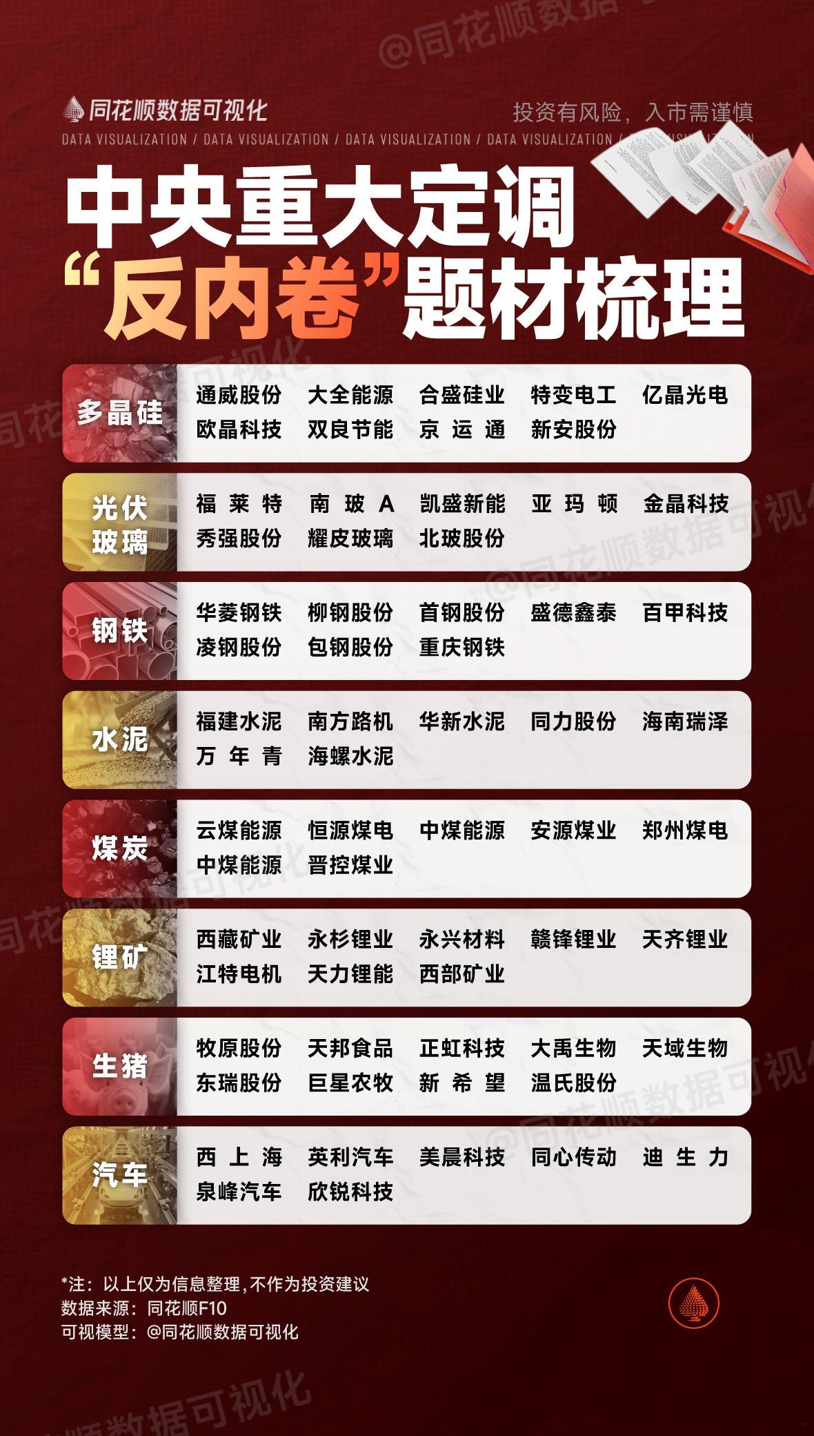 价值投资日志[超话] 一图看懂 | 业绩超预期&海洋经济&“反内卷”产业链个股 