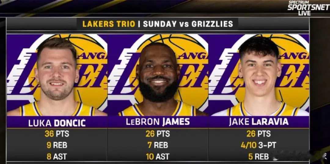 41岁后25+7+7！勒布朗再创历史首见纪录 美媒晒四数据赞GOAT湖人逆转16