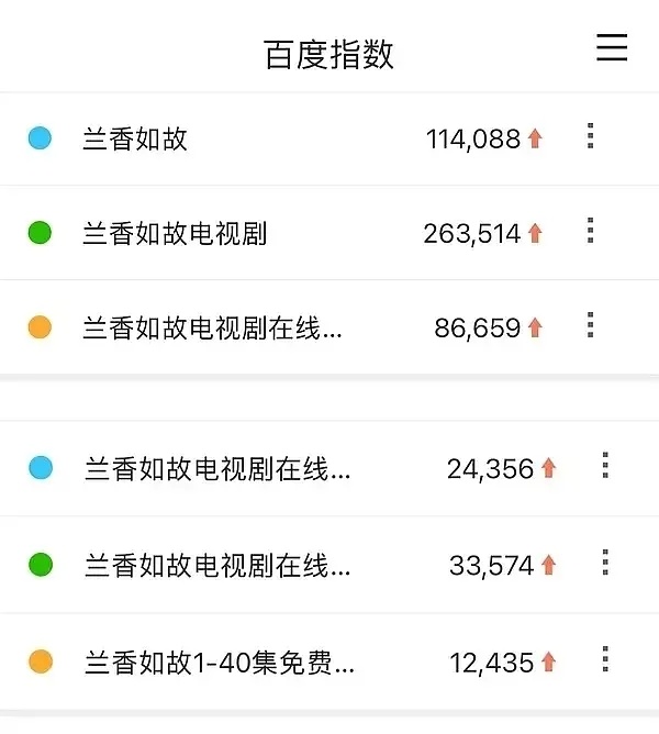 兰香如故微指破两亿谭松韵微指破亿百指也很亮眼鹅终于有爆剧了今年扑麻了 ​​​