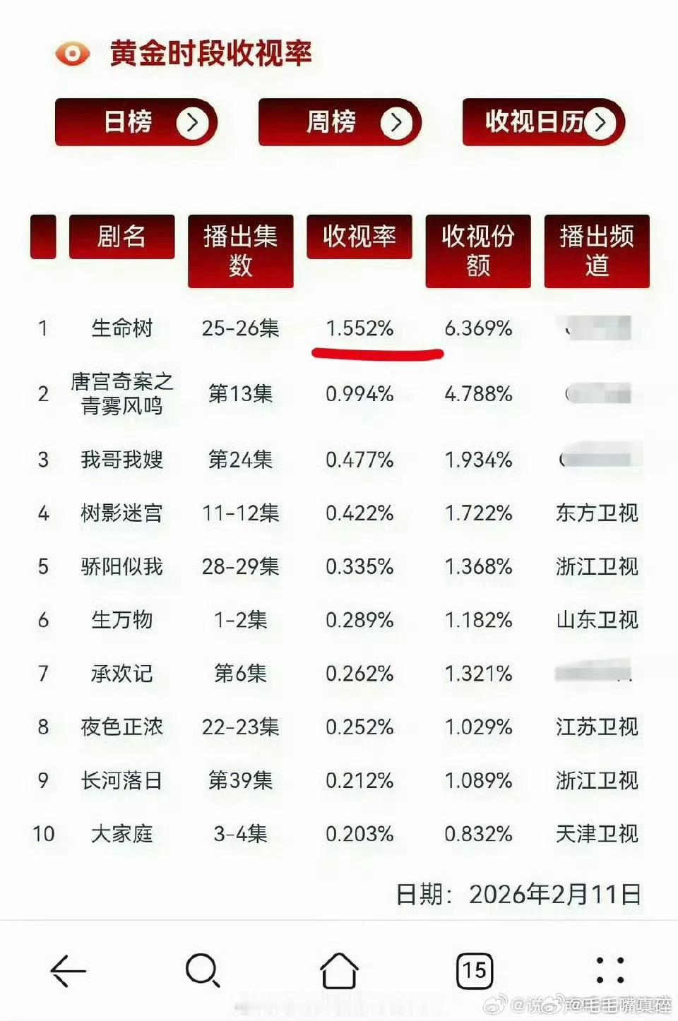 生命树昨日cvb官方出炉 
