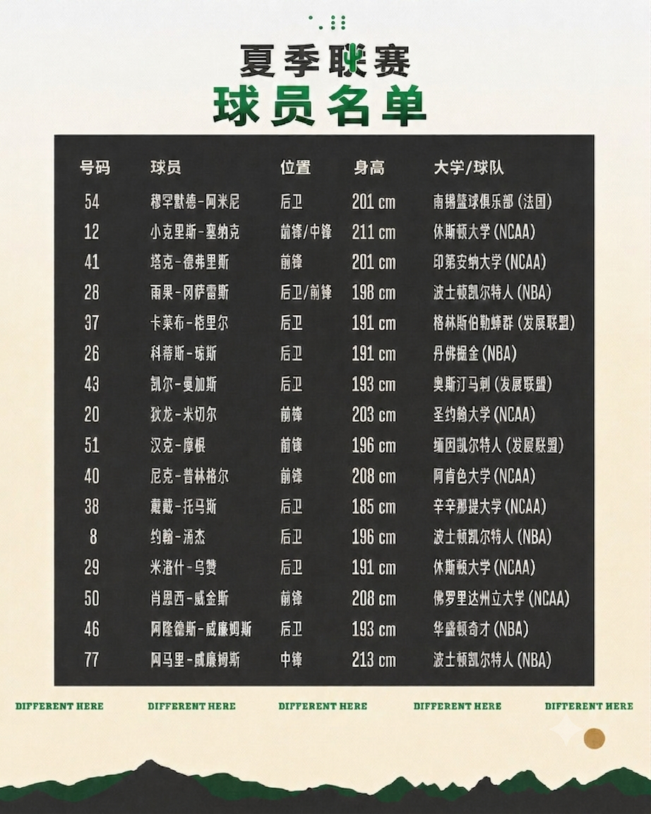 夏季联赛名单正式出炉~波士顿凯尔特人 ｜DifferentHere