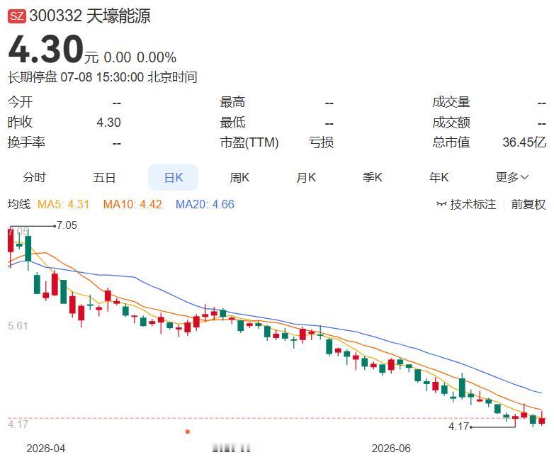 2026.7.8晚间上市公司重大事项公告（一）：
 
一、重大事项公告：
1. 