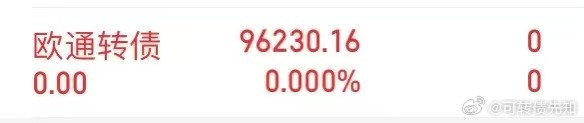泰坦转债、欧通转债科技反弹就少不了股票侠哥聊股市今日看盘每天一只可转债