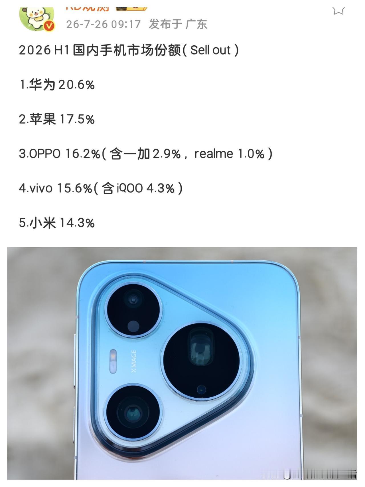 五年了，整整五年，这一天还是来了。
上半年国内手机市场的数据出来了
华为20.6