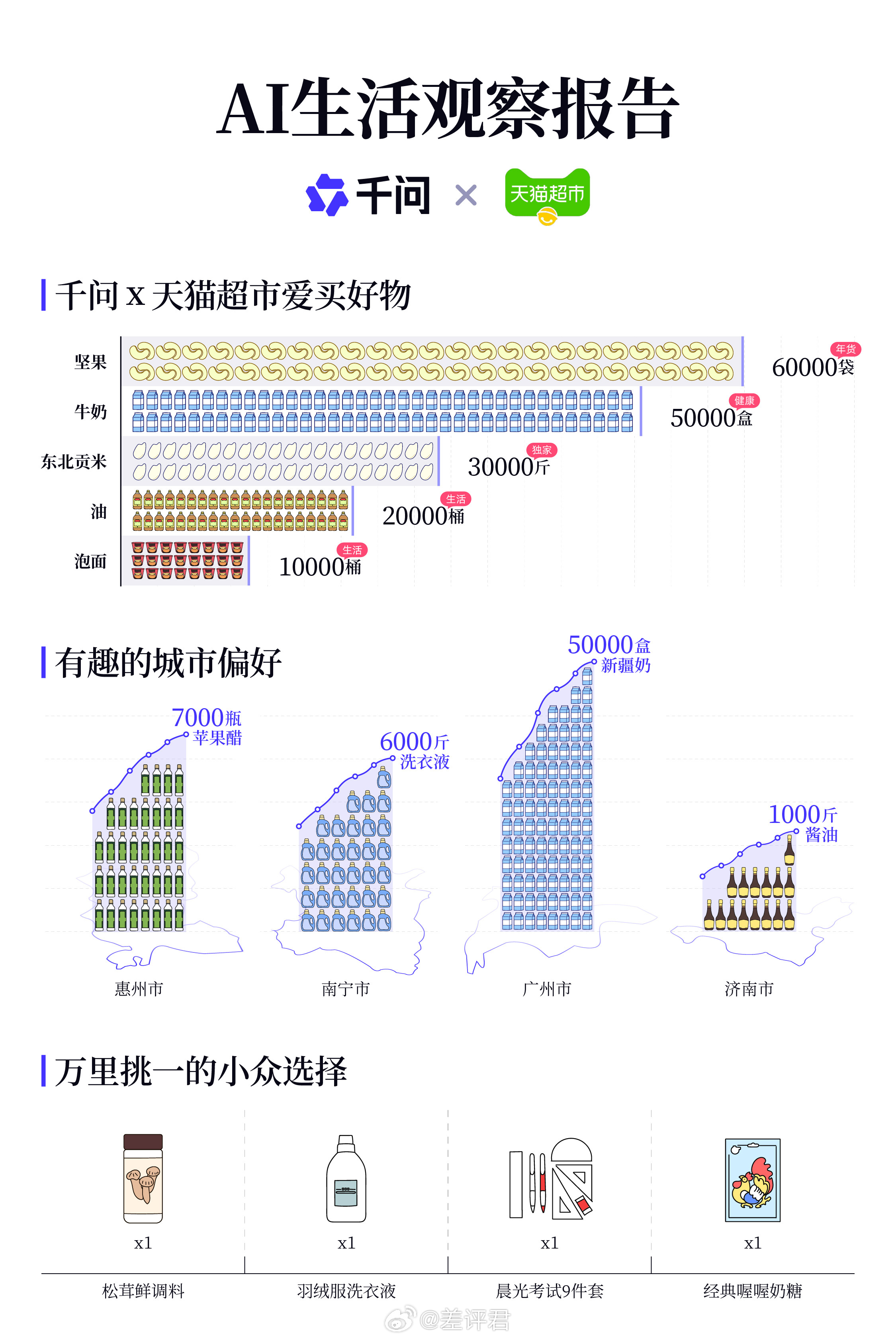 不是，到底是都谁真用 AI 买鸡蛋啊？本来说“一代人有一代人的鸡蛋领”还以为是玩
