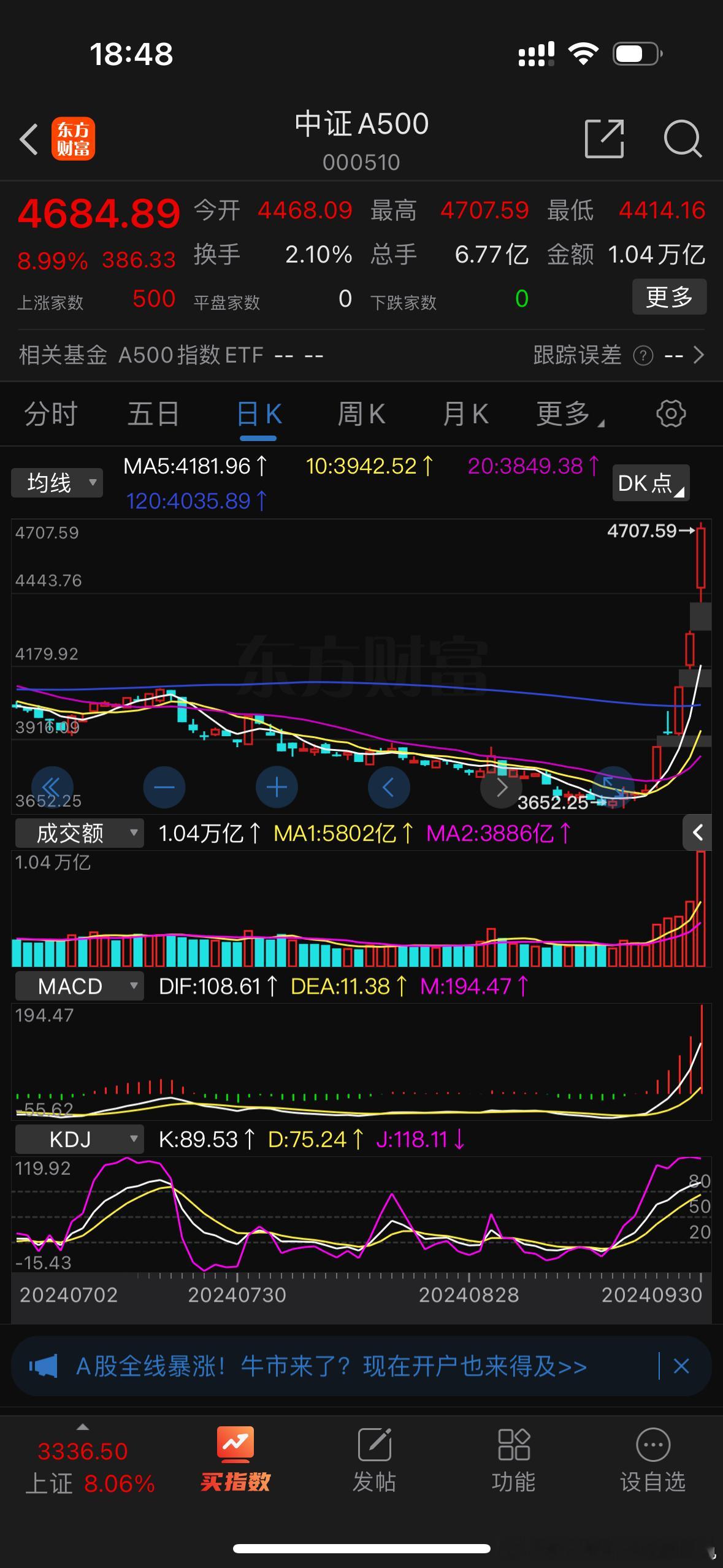 还是希望提醒一下大家，记住了，牛市行情只买中证A500和沪深300里面的股票，其