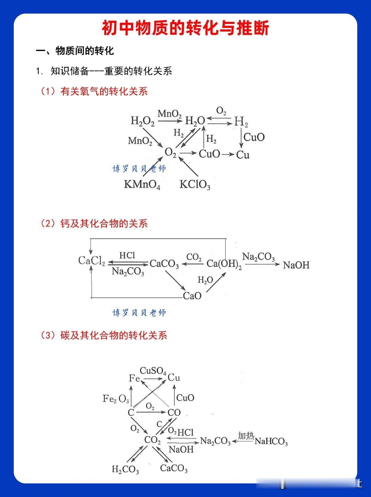 【初中化学物质的转化与推断】
初中化学知识点，化学笔记，物质转化，物质的分类及转