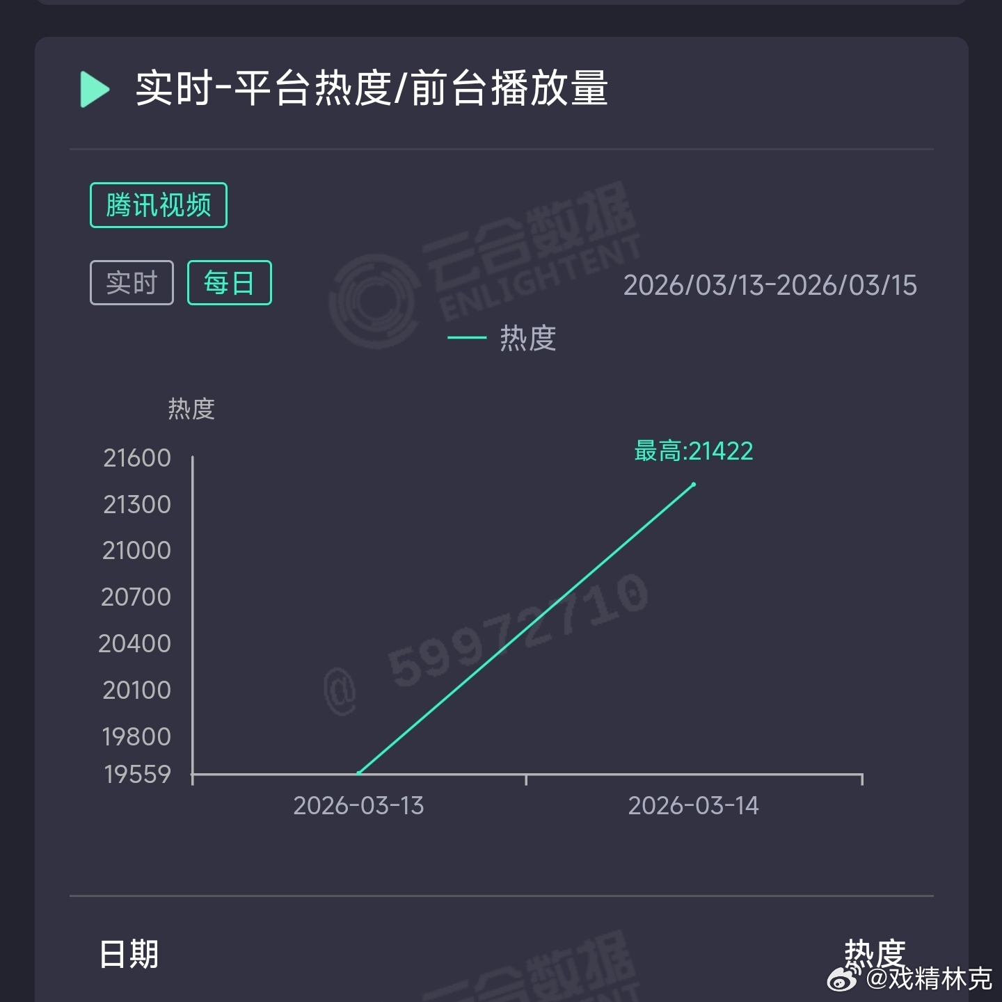 马思纯、宁理她的盛焰 次日云合推测770万上下，扑开扑走