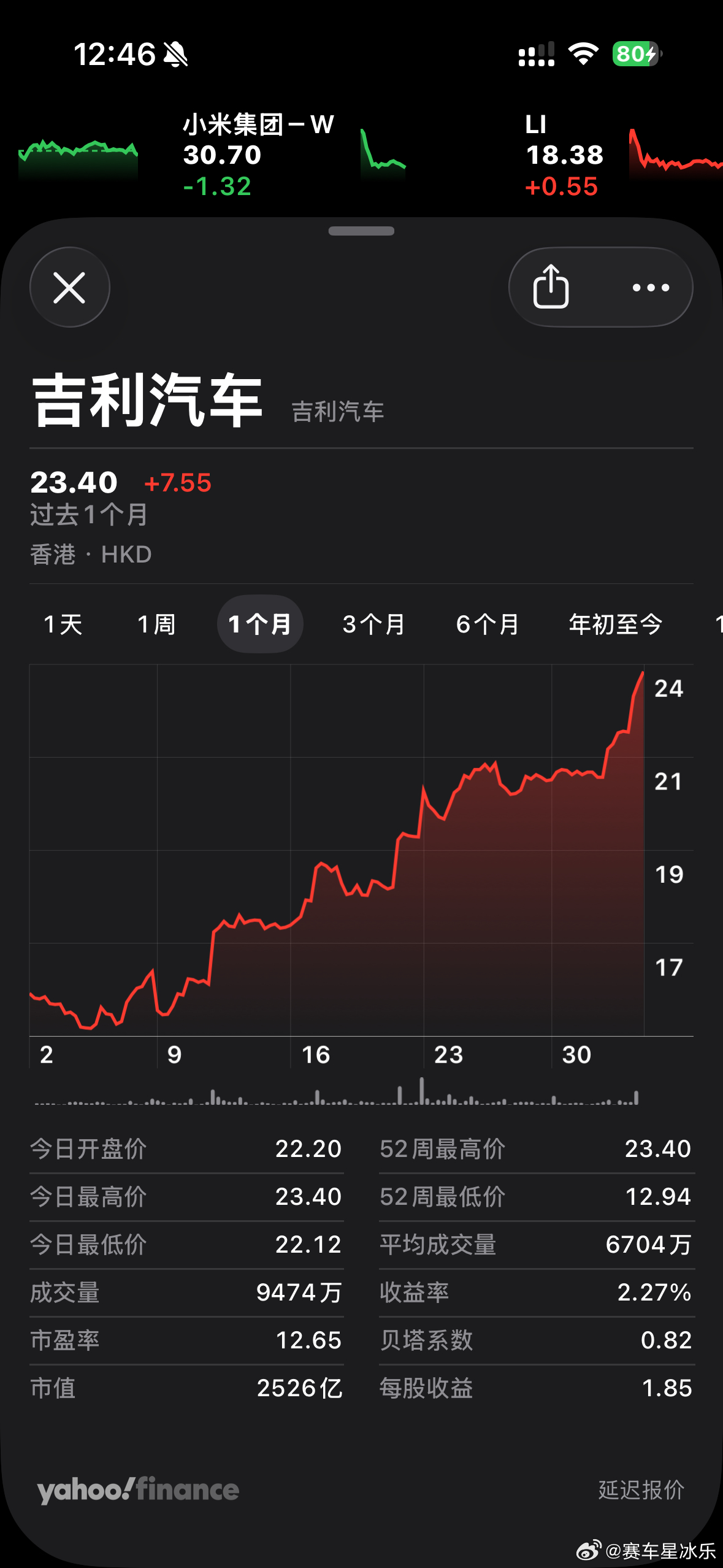 吉利销量在上升，股价更是飞涨。极氪，领克销量也确实惊人。事实说明，出卖灵魂就像注