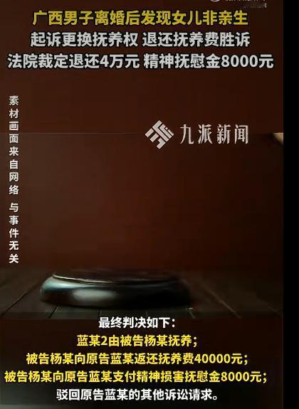 离婚后发现女儿非亲生、法院判决返还抚养费的案件引发了广泛关注。这起案件的核心，是