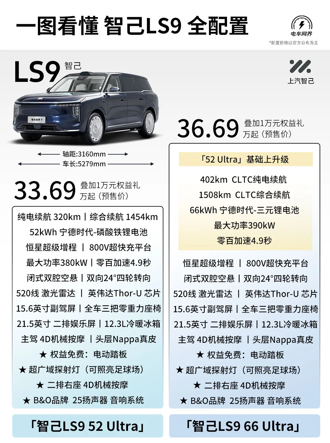 智己LS9该怎么选？建议先看看这张配置图！