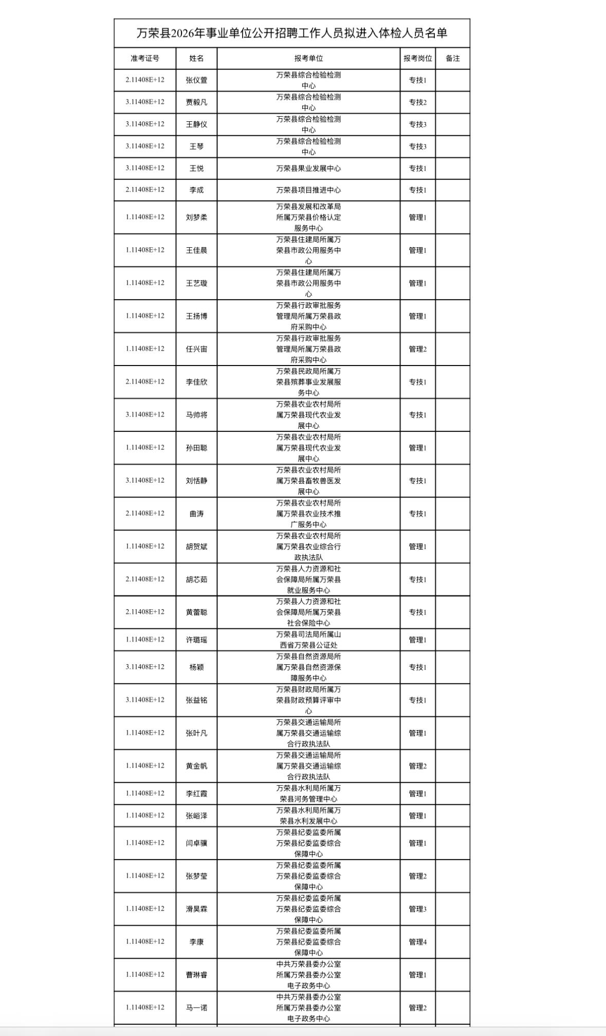 【山西运城】万荣县2026年事业单位公开招聘工作人员体检与考察公告发布！7月19