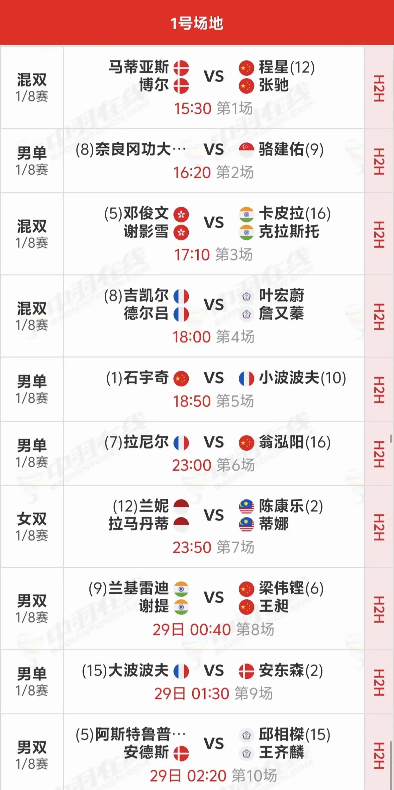 世锦赛1/8