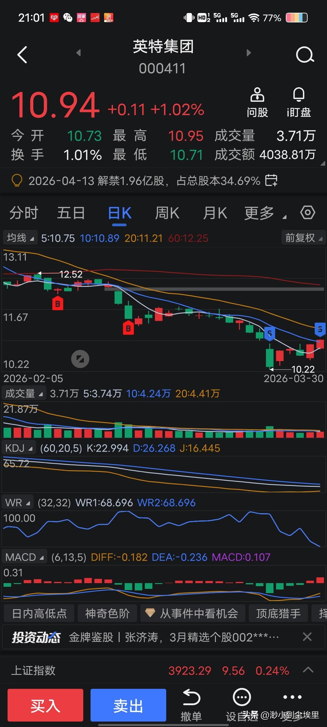 记录一下我今日的股票情况。
先谈谈英特集团，我买入这只股票时正处于高位，前几天大