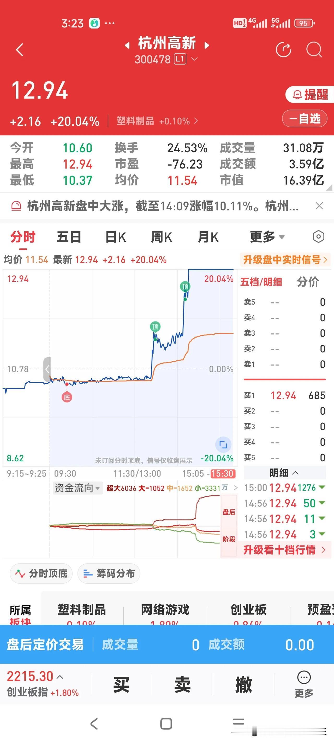 股市有风险，入市需谨慎。
   多日没有收获20cm票票了，今日得以喜获。这就是