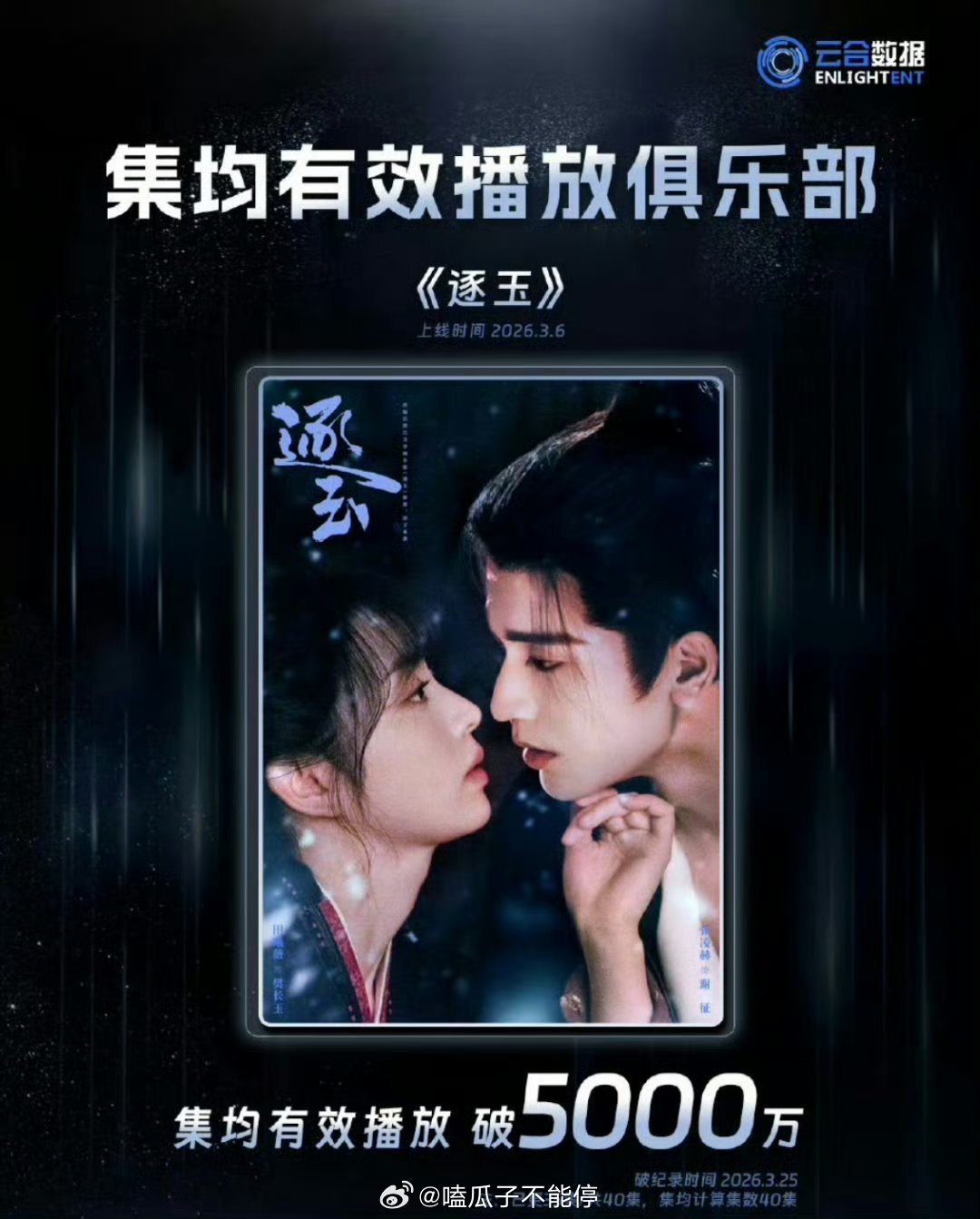 逐玉云合集均已破5000万，你们看过吗 