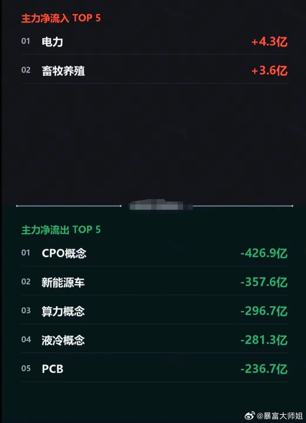 6.26周五  主力分时资金：流向 监测图！受韩国熔断影响，A股不能独善其身。资
