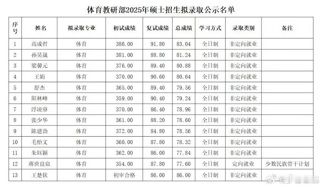 王楚钦将参加北大新生考试北大发布关于2025级研究生新生参加校规校纪线上考试的通