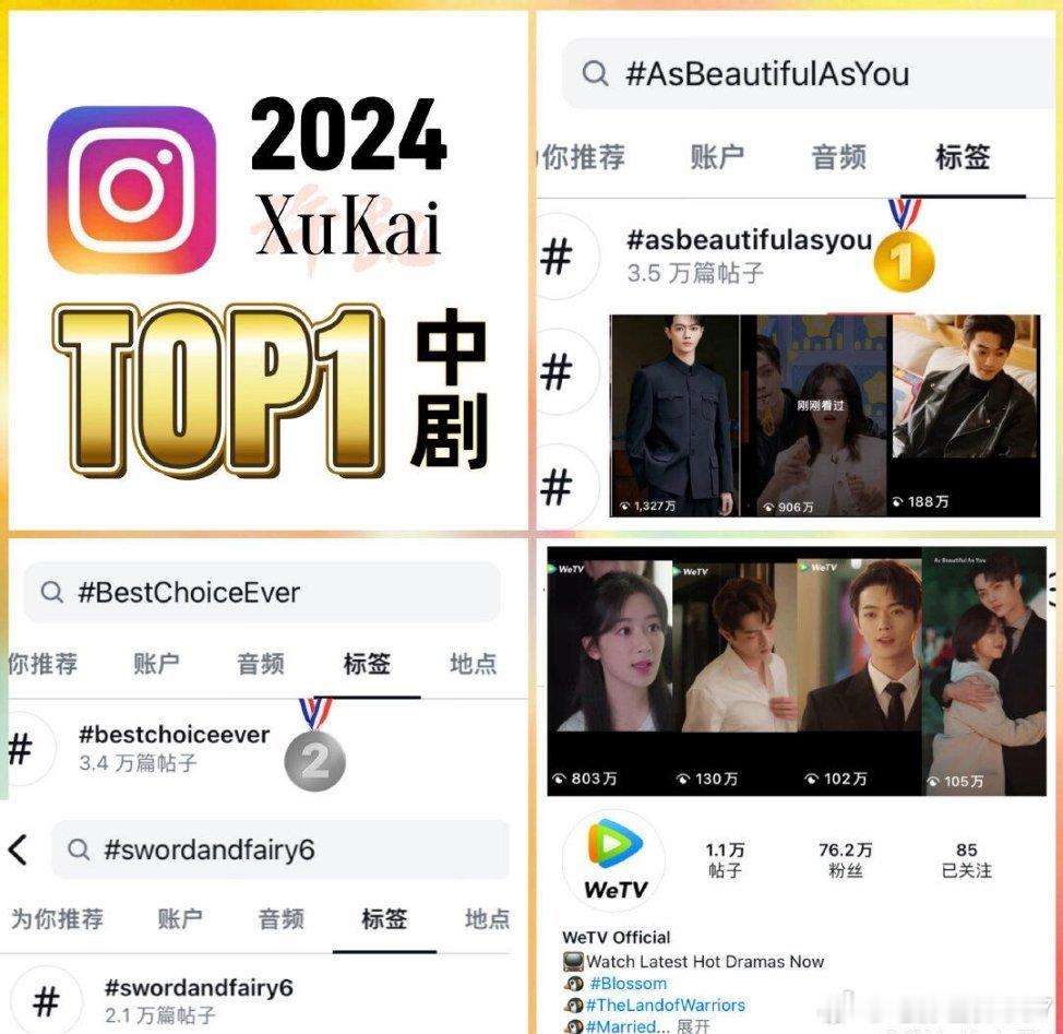 许凯2024海外成功之旅真牛啊！许凯作品在海外各个社交平台的热度都是毫无疑问的火