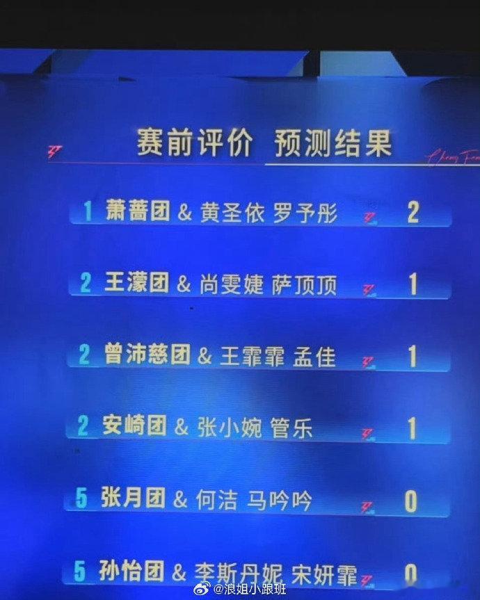 浪姐师姐秀赛前预测结果浪姐师姐秀小考赛前预测结果 浪姐师姐秀赛前预测结果，认可吗