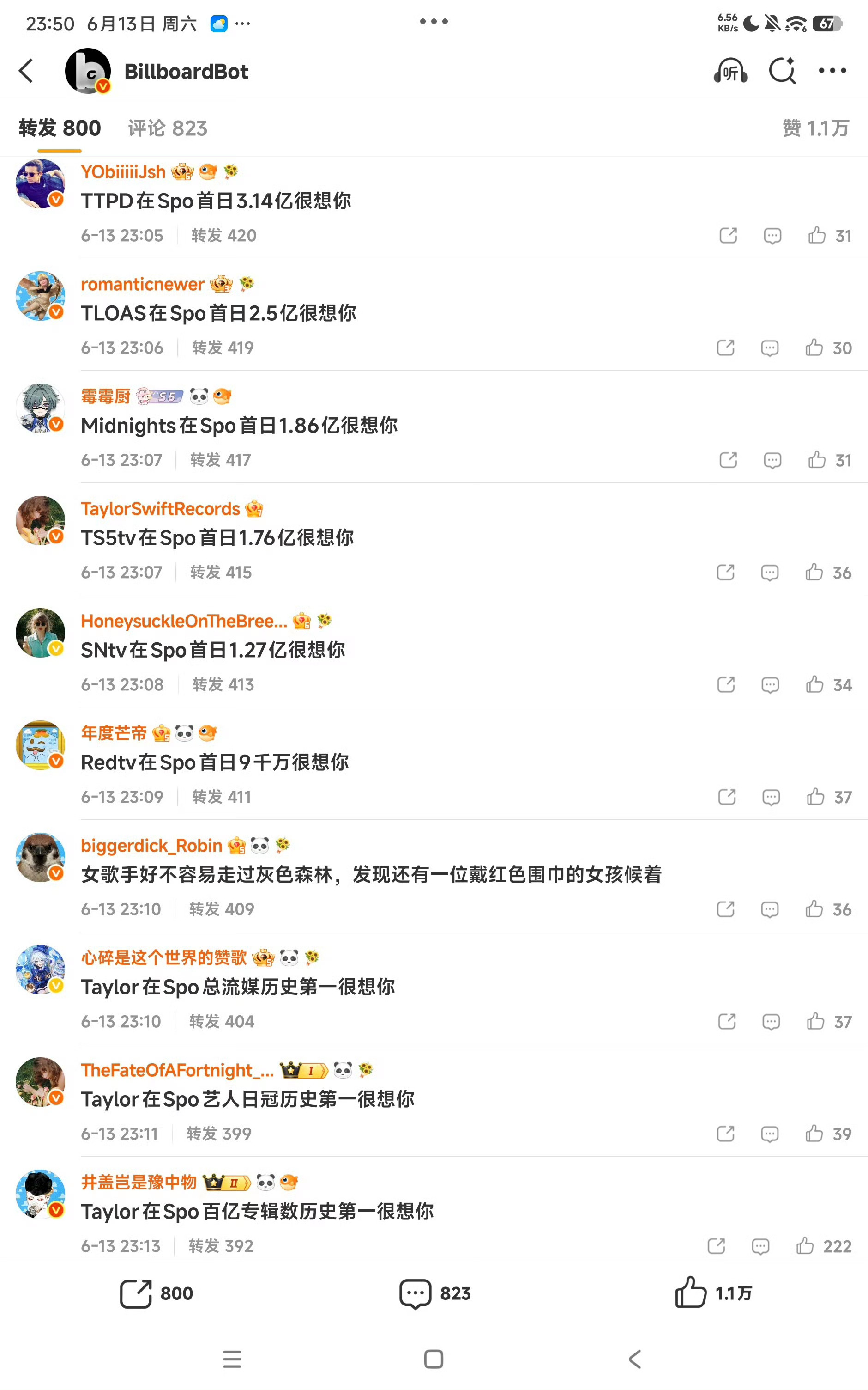 应该庆幸没排单曲播放量，不然霉霉姐20占19就真的更尴尬了 
