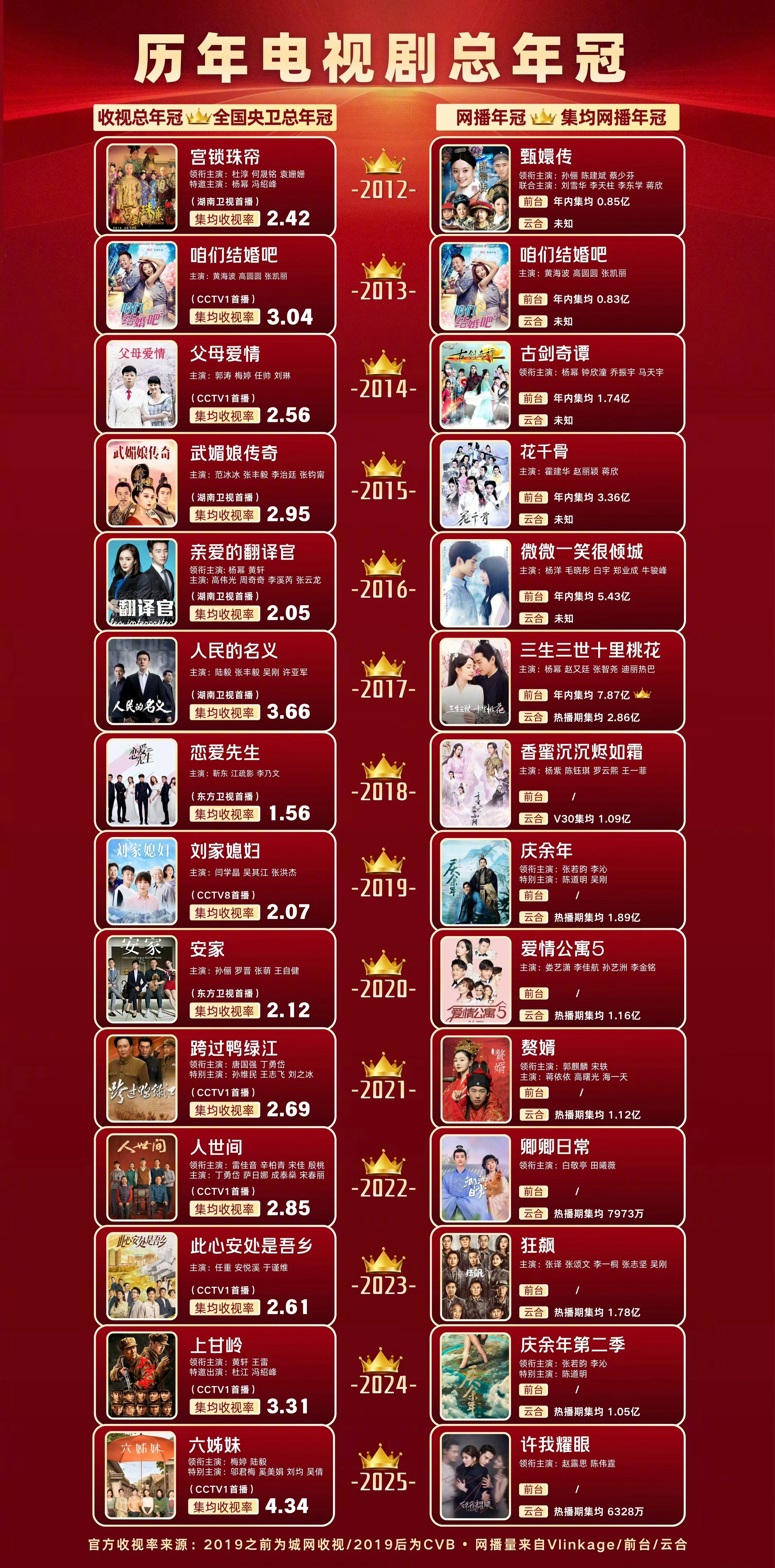 一笑倾城换脸了 一笑倾城 王朱悦 。倾城居然真的换脸又上线了，啥时候把古剑奇谭也