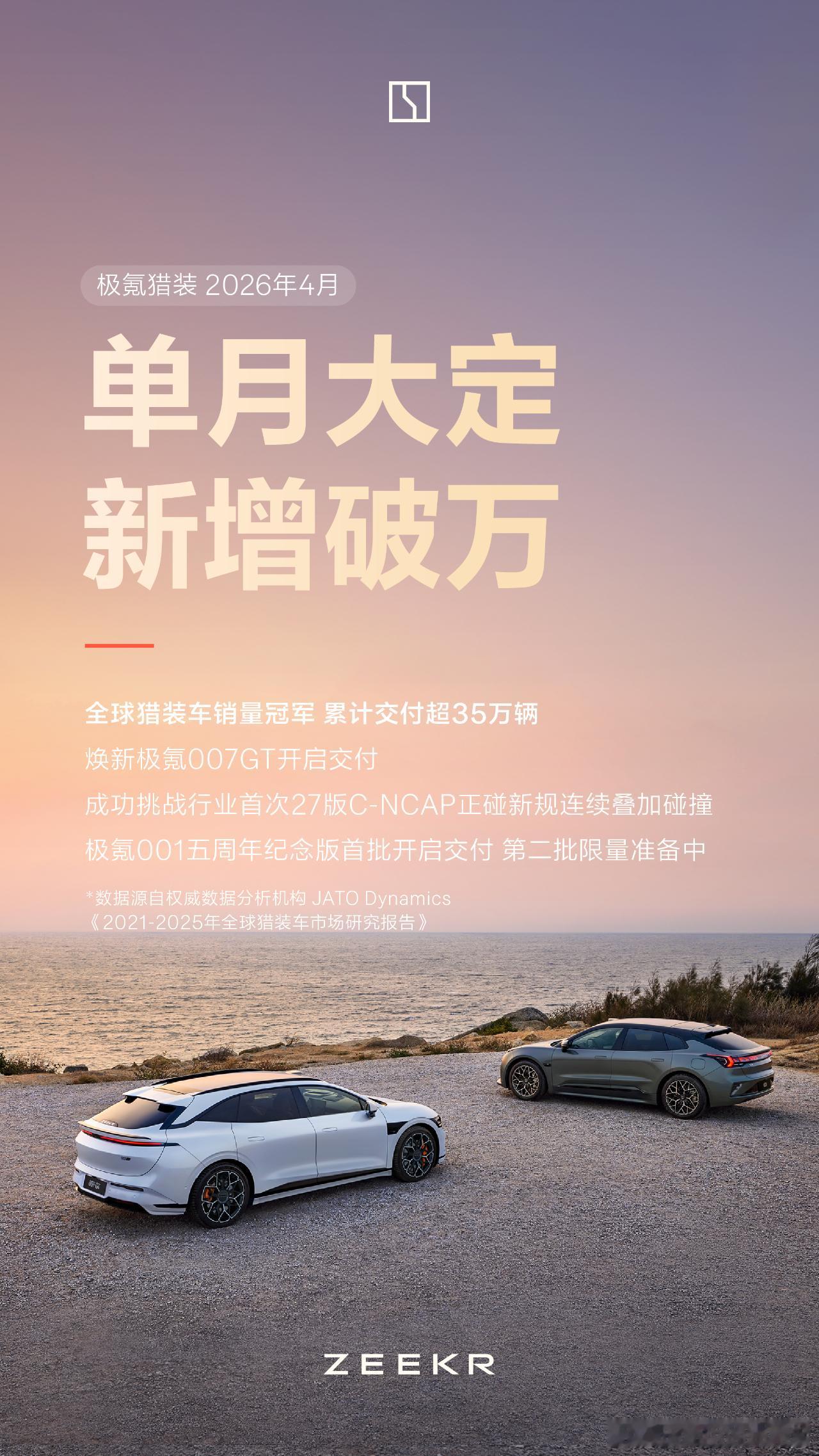 极氪月交付量创历史新高极氪4月的销量出炉了，4月总计交付31787台，再创历史新