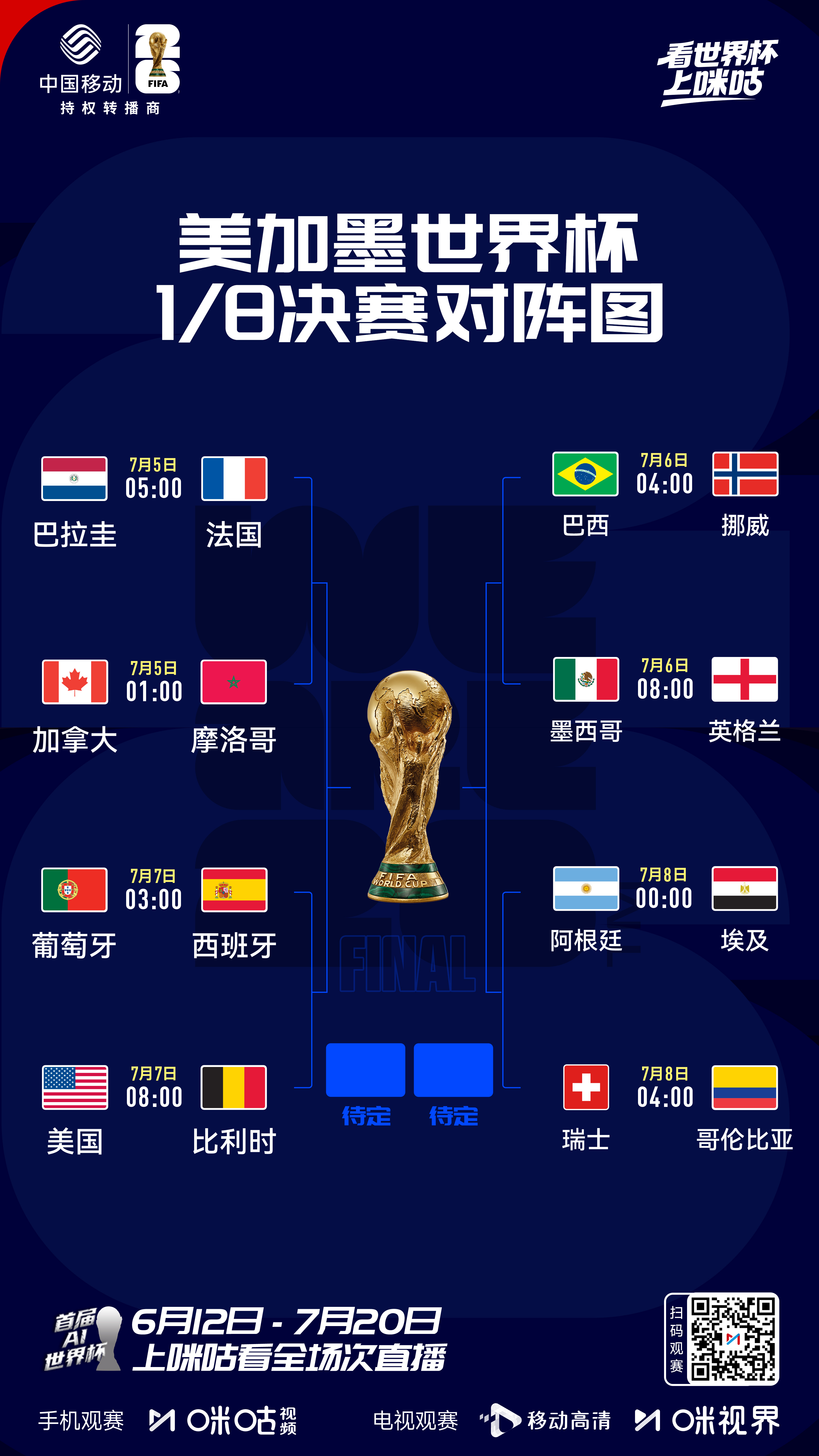 🏆美加墨世界杯1/16决赛结束本届世界杯16强球队落位7月5日起 ⅛决赛开战 