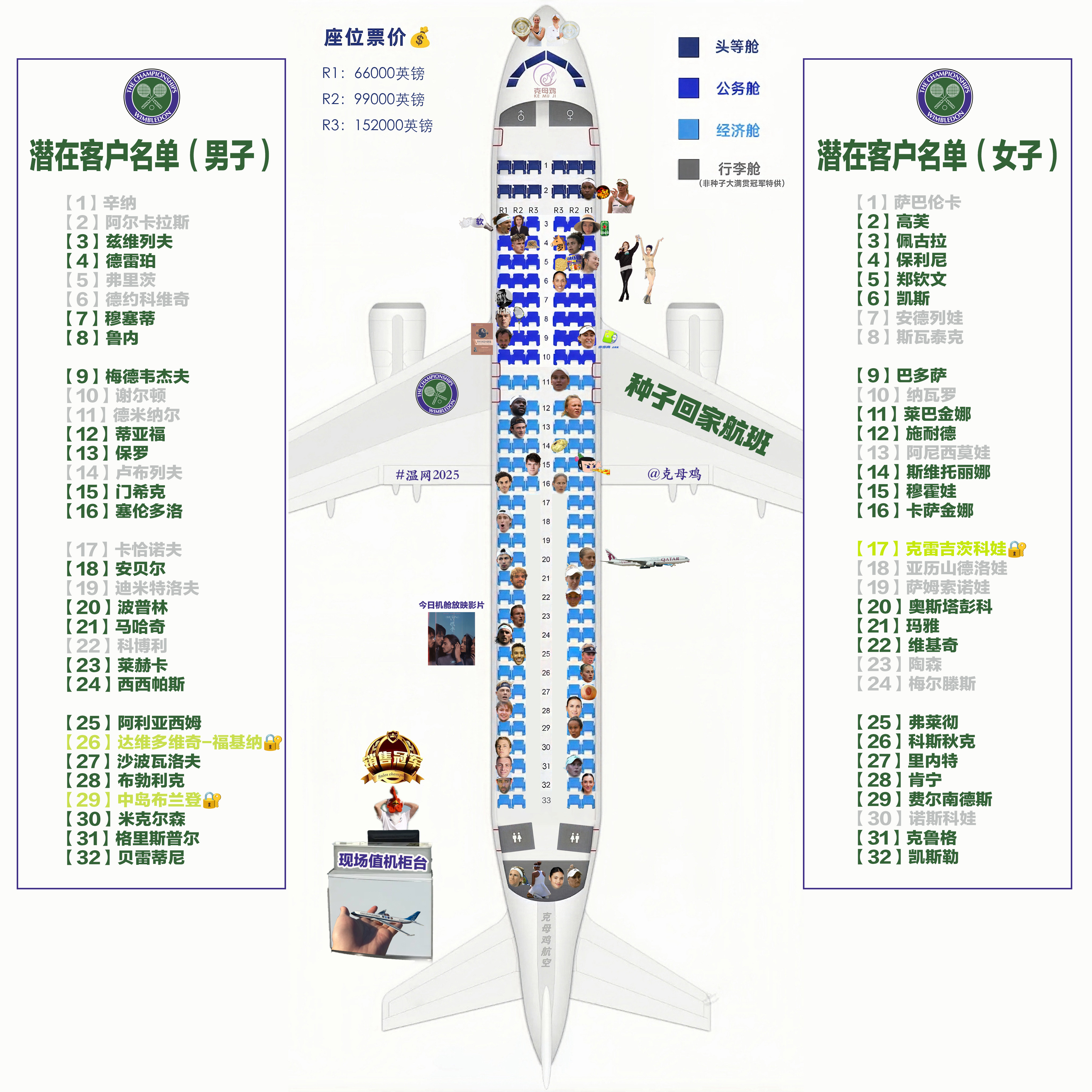 【2025温网种子回家航班 最后一天：前冠军陆续登机✈️】本航班营业最后一天，前
