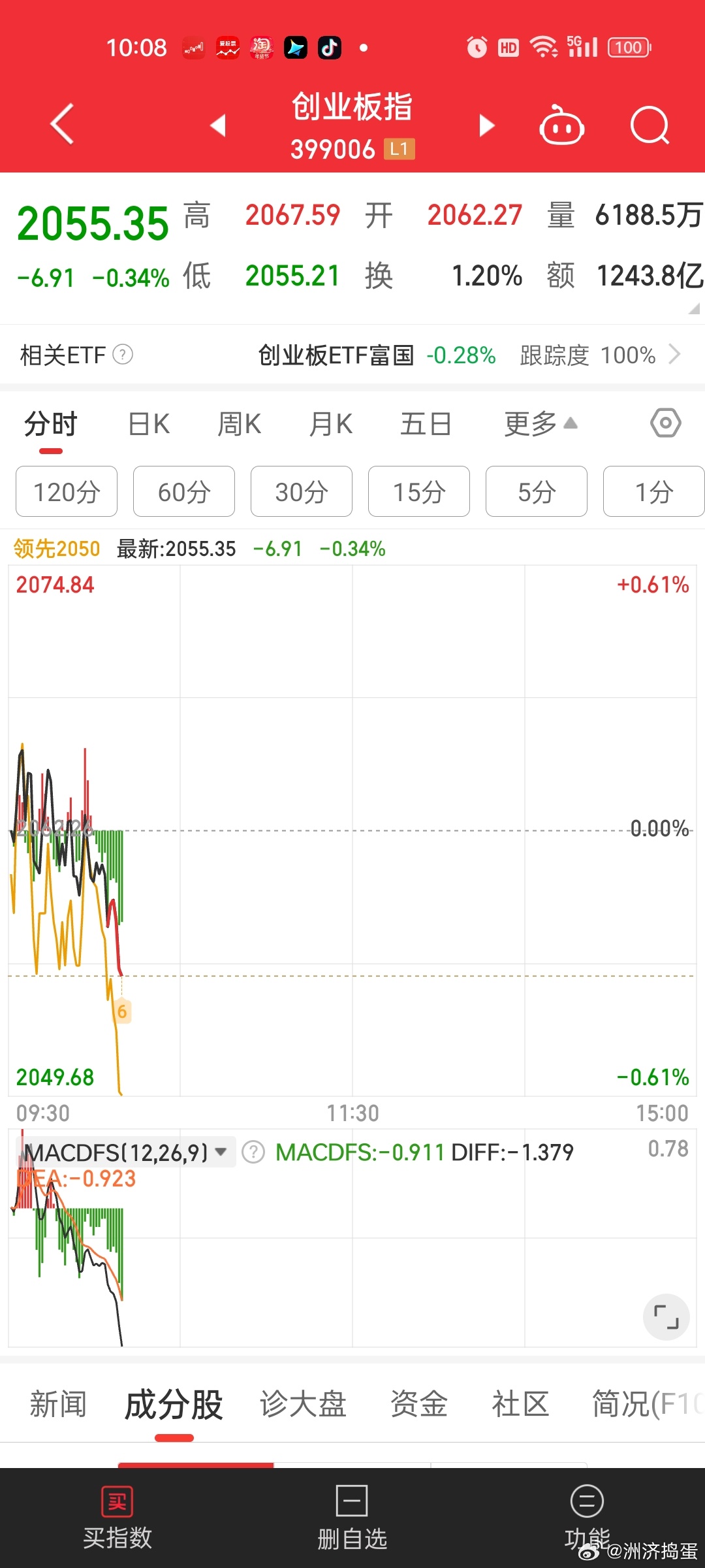 [挖鼻]你大爷的利好，个股连续砸了三天。。。今天又是砸个股。。 ​​​