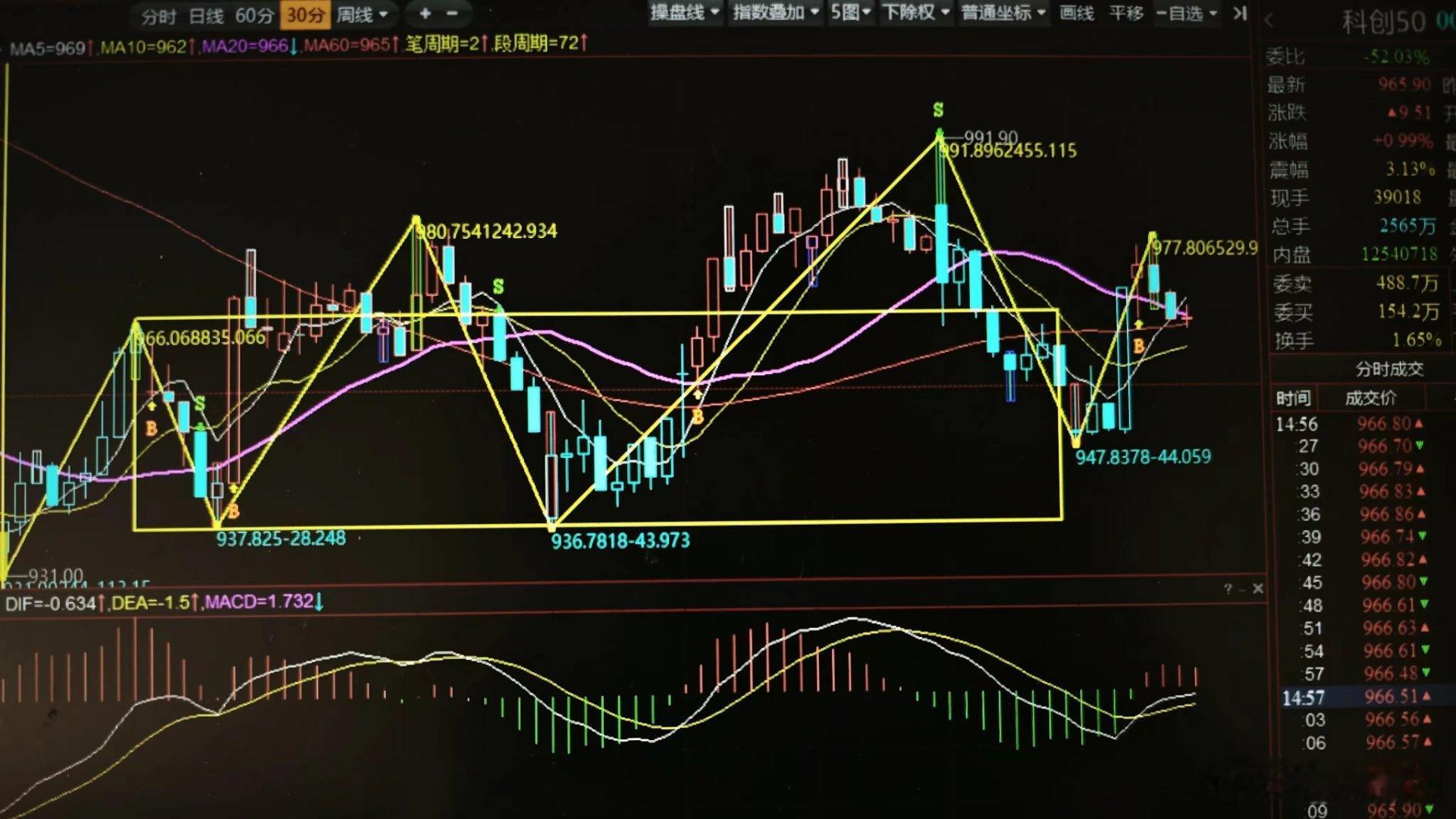 20250118 上证、科创50缠论走势周评1. 上证周线，本周跌破前低3152