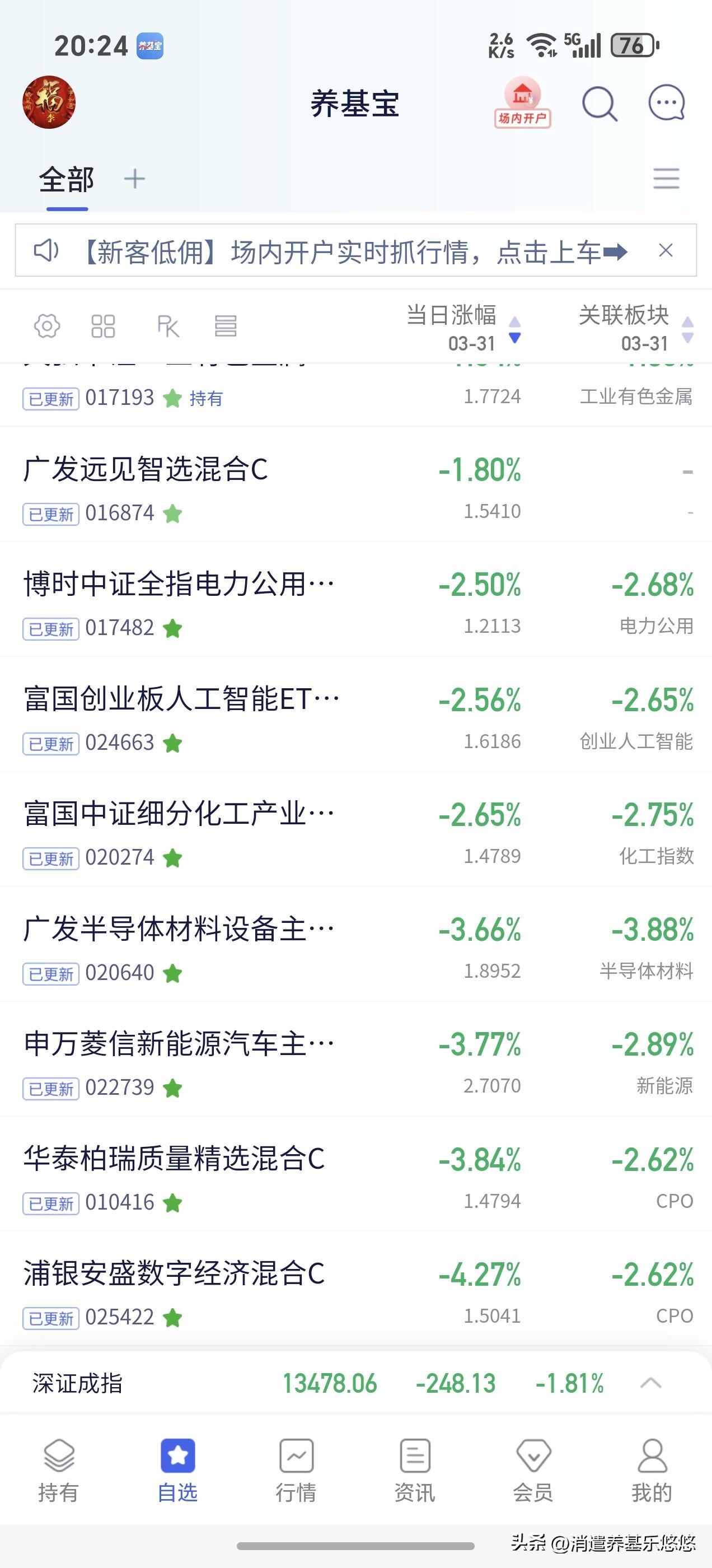 今天净值出来，估计大多数人都是吃碗干面。锂矿，大科技特别是cpo,半导体芯片跌幅