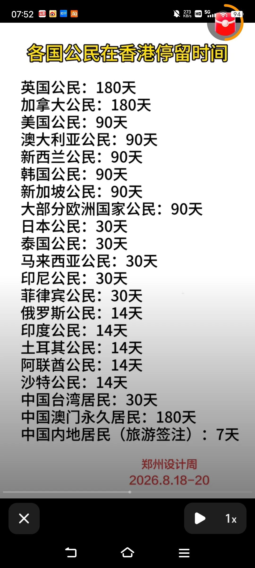 这里面最气人的是印度人可以免签停留14天，日本人30天，英国人180天。