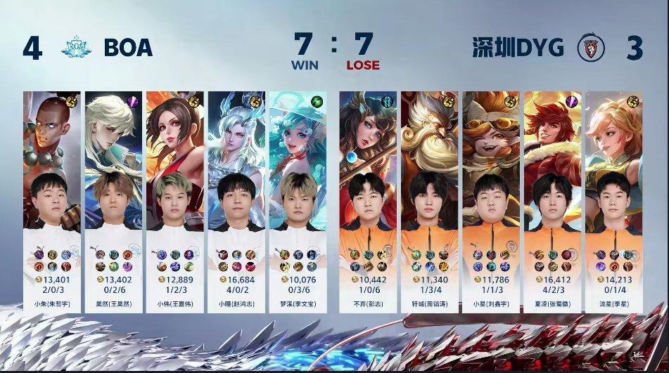 #KPL[超话]#我对#小朱#的评分：[星星][星星][星星][星星][星星][