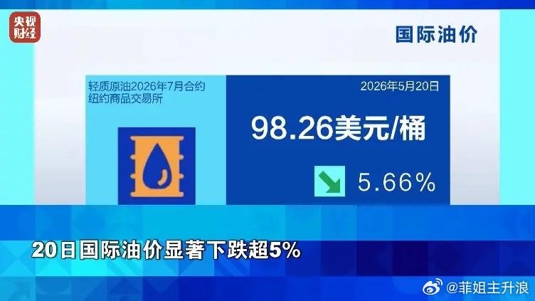 市场行情简讯近期国际油价出现大幅回落，反观黄金、白银这类贵金属价格则同步走高，两