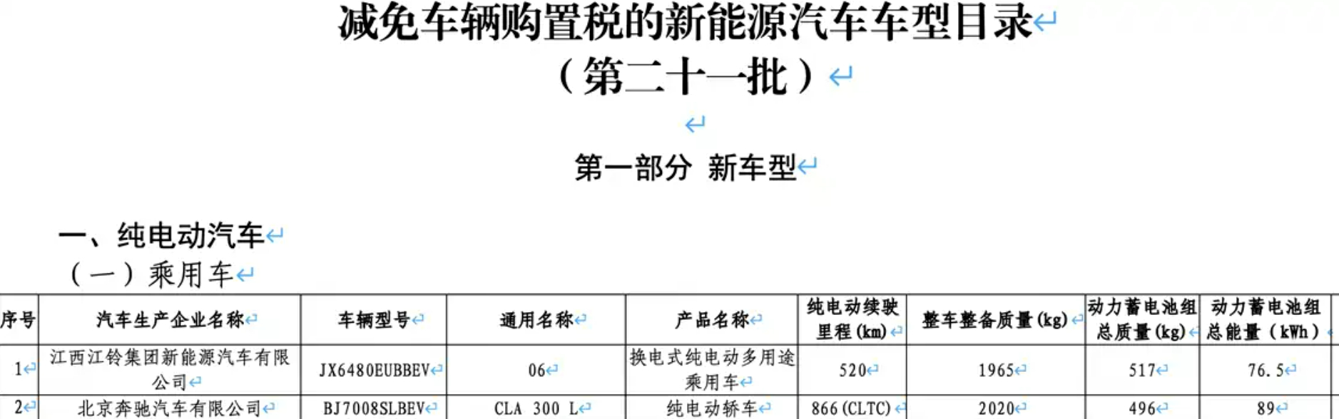国产的奔驰纯电CLA 300L竟然搭载了89kWh电池包，CLTC纯电续航866