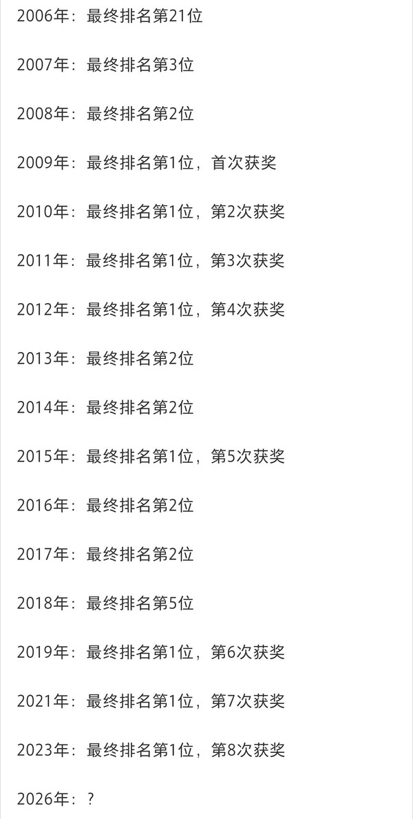 金球奖 梅皇的职业生涯秒了所有人 ​​​