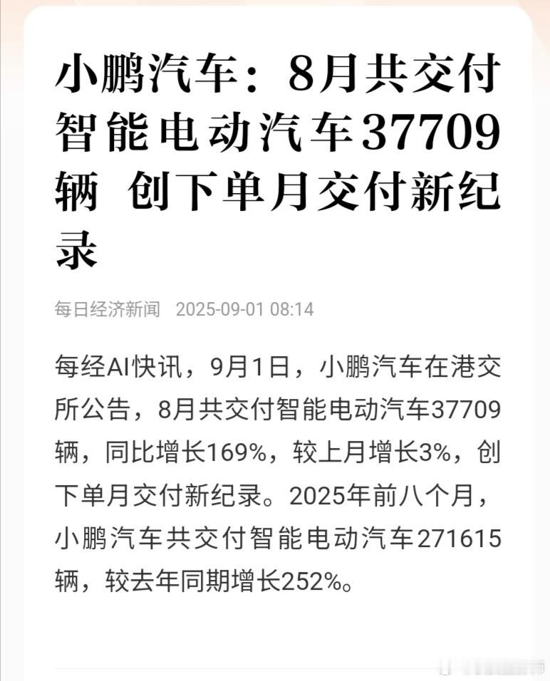 【小鹏汽车：8月，共交付智能电动汽车37709辆，同比增长169%】小鹏汽车公告