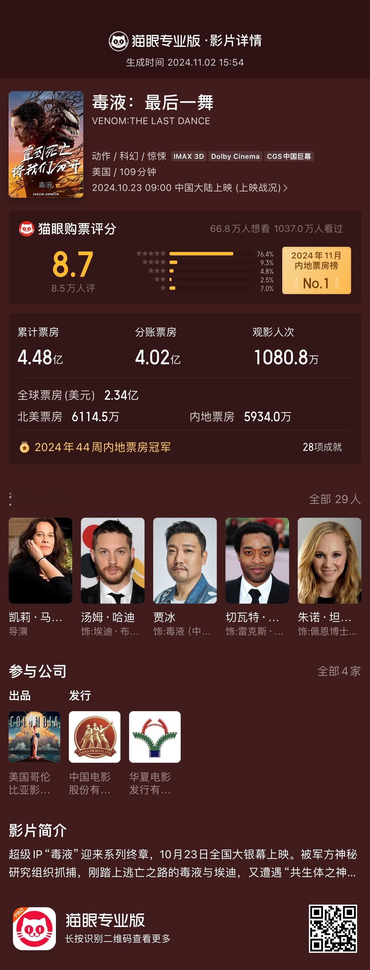 盘一下院线片：《毒液2》累计近4.5亿，这个系列成绩还不错了。《焚城》上映第二天