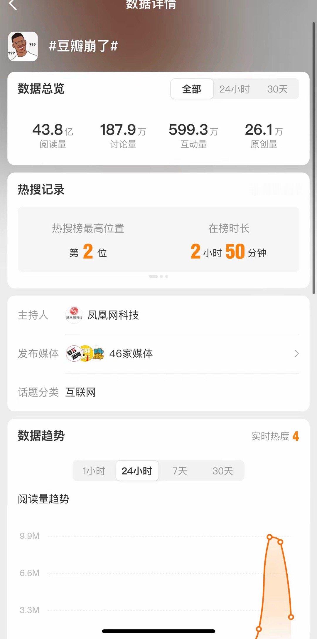 这才叫流量对冲，可惜词条被崩了 ​​​
