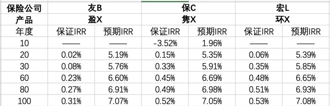 香港保险作为一种离岸资产，其优势之一在于规避税费，因为它不受本地税收政策的影响。