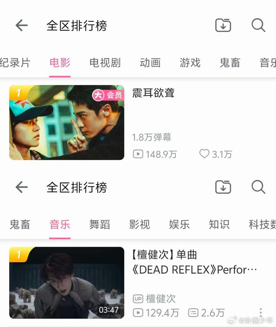 檀健次双榜TOP1 9.9分+音乐榜首的双重狂喜！《震耳欲聋》用现实力量征服观众