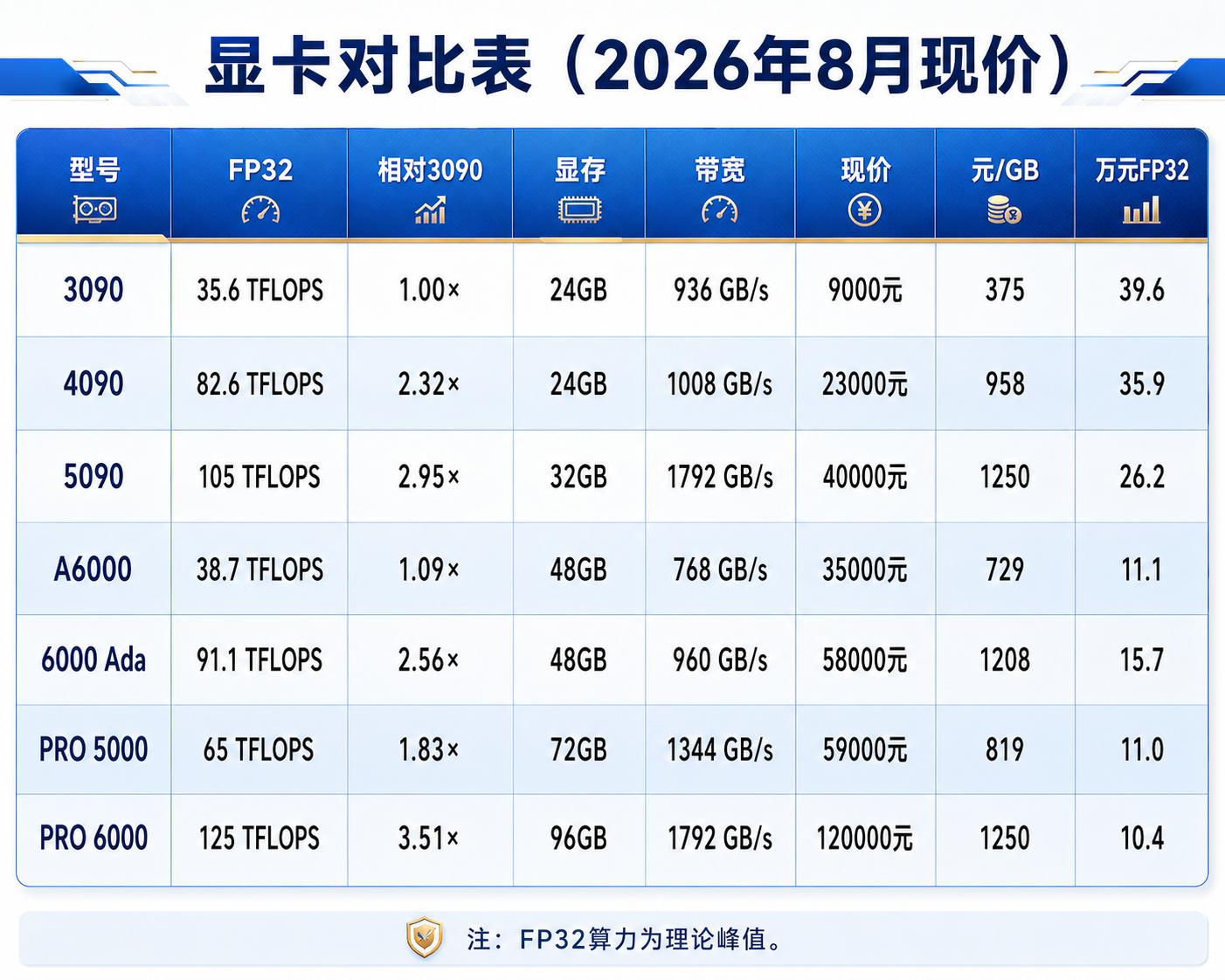 「AI」「工业品」我探寻了NVIDIA和AMD的显卡算力和市场之间的关系。这也许