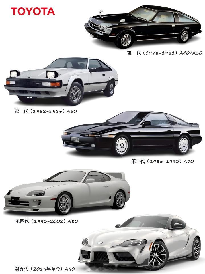 丰田Supra车型进化史  丰田Supra车型进化史，MK1-A40到MK4-A