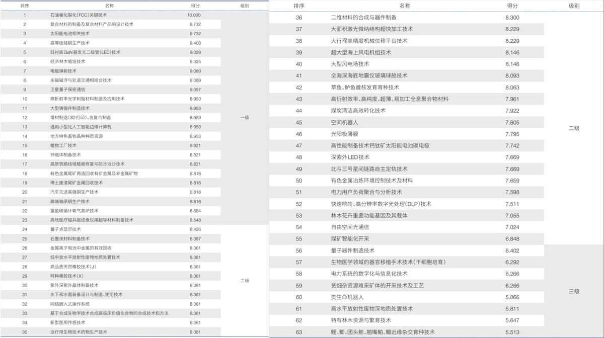 中方终于有所行动了！据媒体6月2日报道：近日，中方科研团队拟定了一份针对美国及其