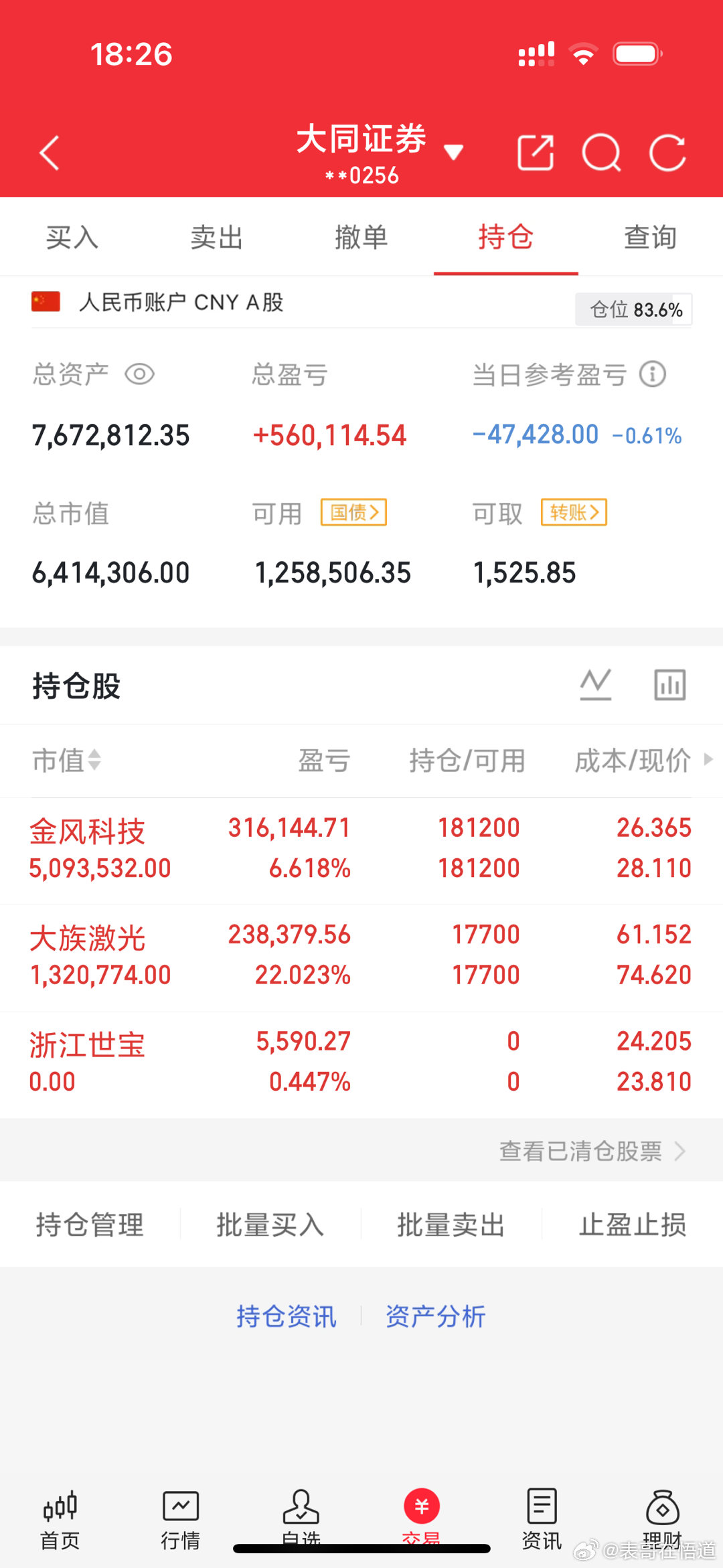 今天卖出浙江世宝继续看好金风科技跟大族激光 